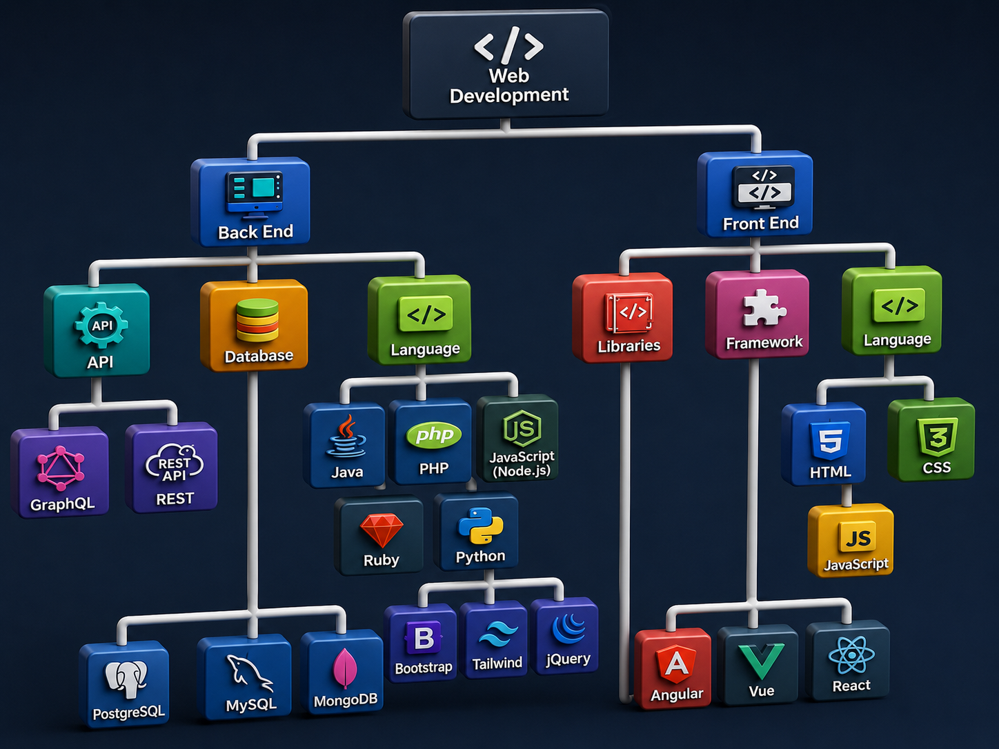 Automatisation IA avec interface conversationnelle